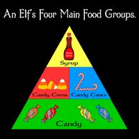 An Elf's Four Main Food Groups 7-Panel Snapback Hat
