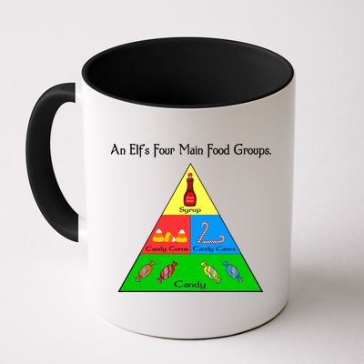 An Elf's Four Main Food Groups Mug