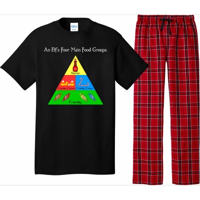 An Elf's Four Main Food Groups Pajama Set