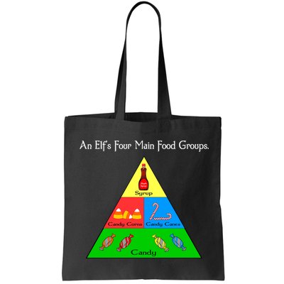 An Elf's Four Main Food Groups Bag