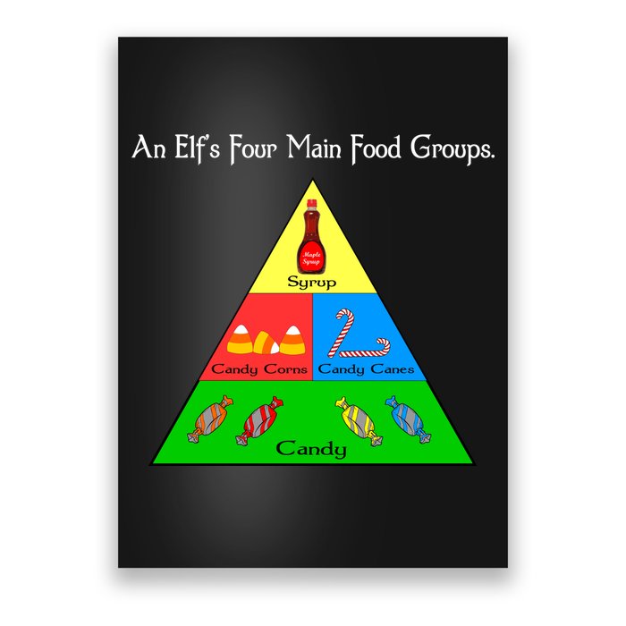 An Elf's Four Main Food Groups Poster