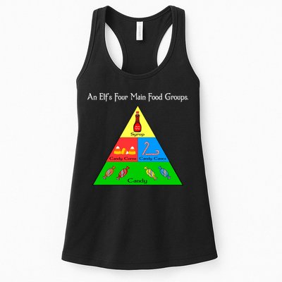 An Elf's Four Main Food Groups Womens Tank Top