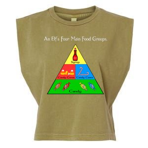 An Elf's Four Main Food Groups Garment-Dyed Women's Muscle Tee