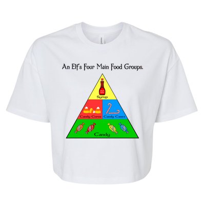 An Elf's Four Main Food Groups Bella+Canvas Jersey Crop Tee