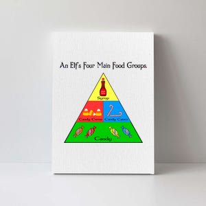 An Elf's Four Main Food Groups Canvas