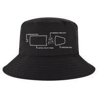 Anatomy of a Pew Bullet Cool Comfort Performance Bucket Hat