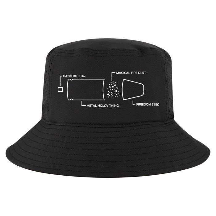 Anatomy of a Pew Bullet Cool Comfort Performance Bucket Hat