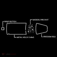 Anatomy of a Pew Bullet Button