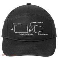 Anatomy of a Pew Bullet 7-Panel Snapback Hat