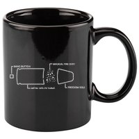 Anatomy of a Pew Bullet 11oz C Handle Ceramic Mug