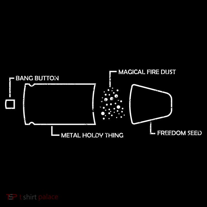 Anatomy of a Pew Bullet Flatbill Hat