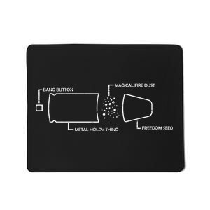 Anatomy of a Pew Bullet Mousepad