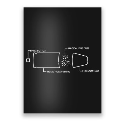 Anatomy of a Pew Bullet Poster