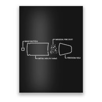 Anatomy of a Pew Bullet Poster