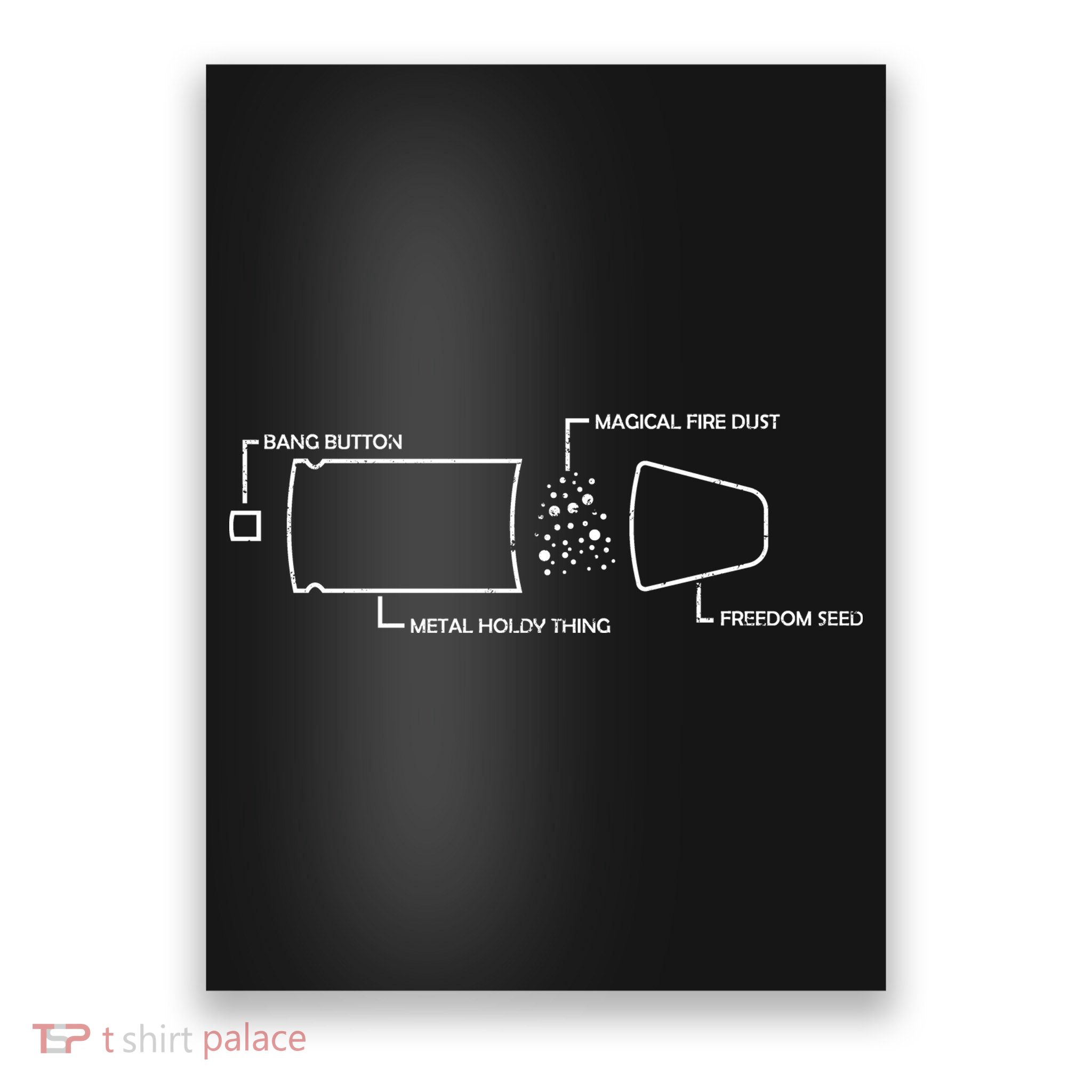 Anatomy of a Pew Bullet Poster