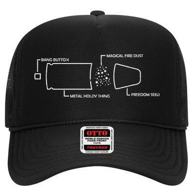 Anatomy of a Pew Bullet Trucker Hat
