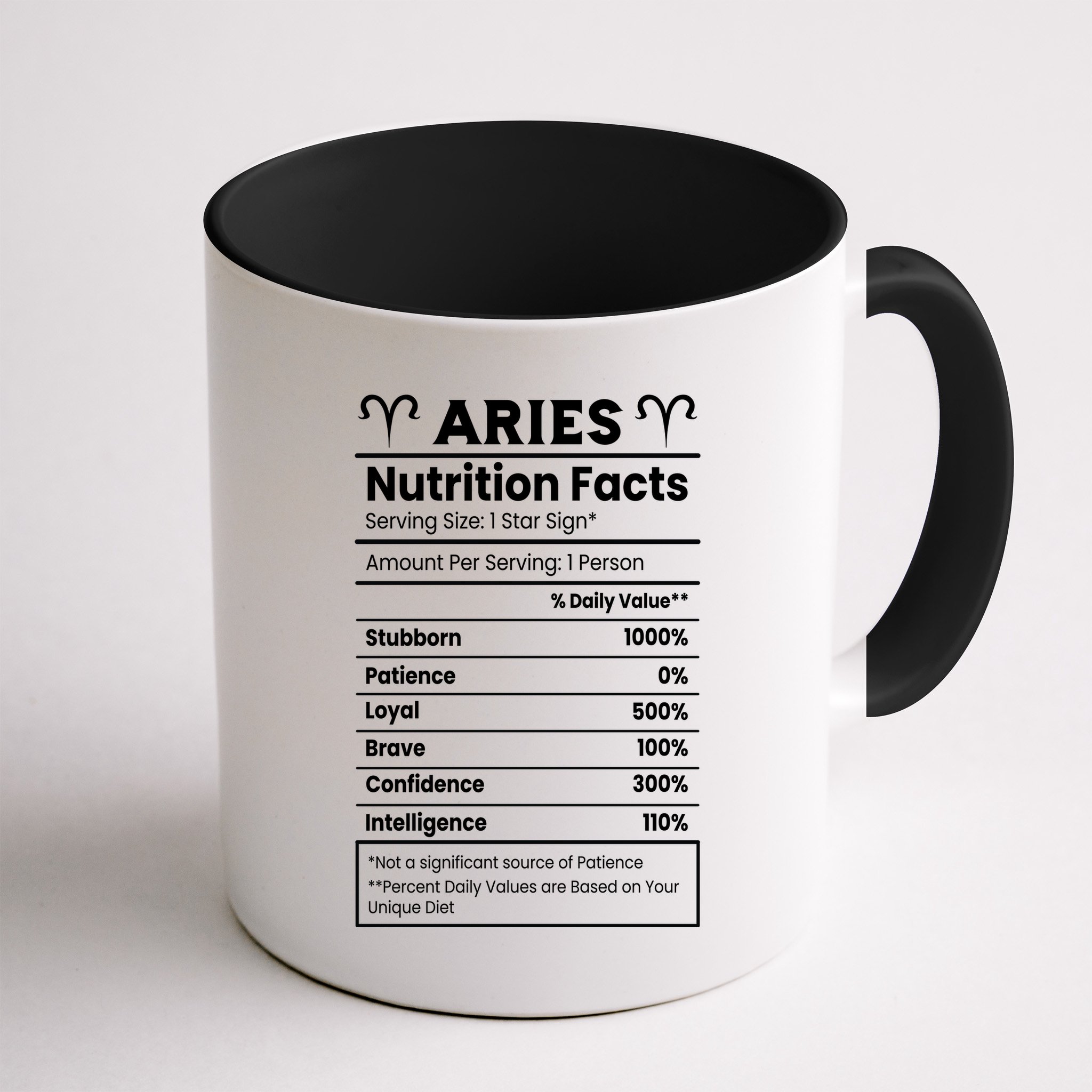 Aries Nutrition Facts Mug