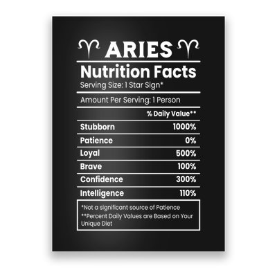 Aries Nutrition Facts Poster