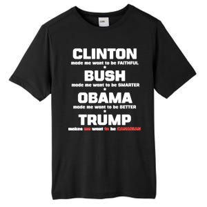 Anti Trump Makes Me Want To Be Canadian Tall Fusion ChromaSoft Performance T-Shirt