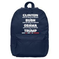 Anti Trump Makes Me Want To Be Canadian 16 in Basic Backpack