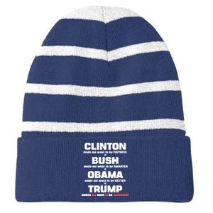 Anti Trump Makes Me Want To Be Canadian Striped Beanie with Solid Band