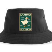 Anatomy Of A Goose With Knife Sustainable Bucket Hat