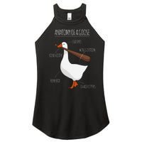 Anatomy Of A Goose Meme Women’s Perfect Tri Rocker Tank