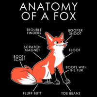 Anatomy Of A Fox Flatbill Hat