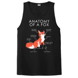 Anatomy Of A Fox PosiCharge Competitor Tank