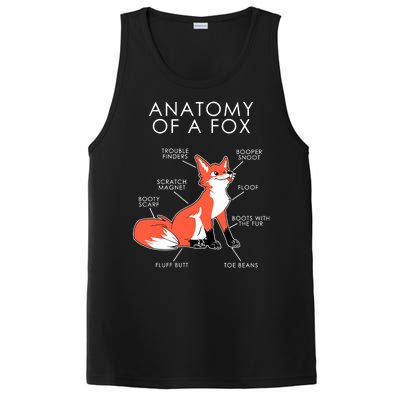 Anatomy Of A Fox PosiCharge Competitor Tank