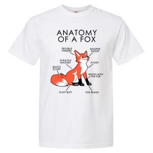 Anatomy Of A Fox Garment-Dyed Heavyweight T-Shirt