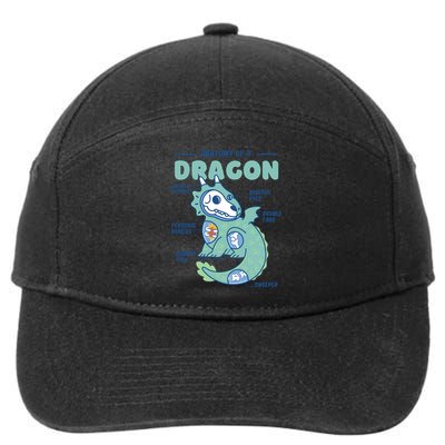 Anatomy Of A Dragon 7-Panel Snapback Hat