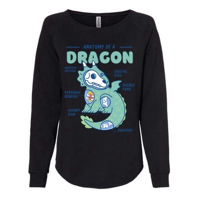 Anatomy Of A Dragon Womens California Wash Sweatshirt