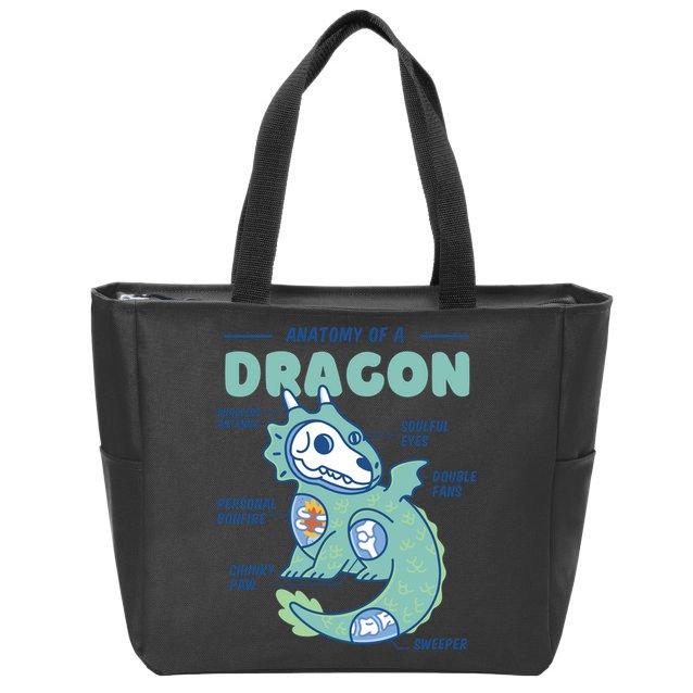 Anatomy Of A Dragon Zip Tote Bag