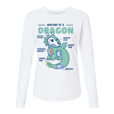 Anatomy Of A Dragon Womens Cotton Relaxed Long Sleeve T-Shirt