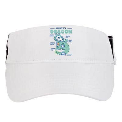 Anatomy Of A Dragon Adult Drive Performance Visor