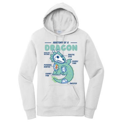 Anatomy Of A Dragon Women's Pullover Hoodie