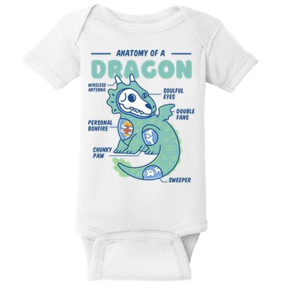 Anatomy Of A Dragon Baby Bodysuit