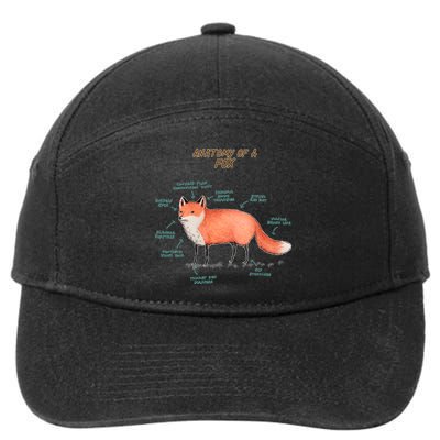 Anatomy Of A Fox Funny Cute 7-Panel Snapback Hat