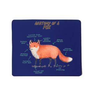 Anatomy Of A Fox Funny Cute Mousepad