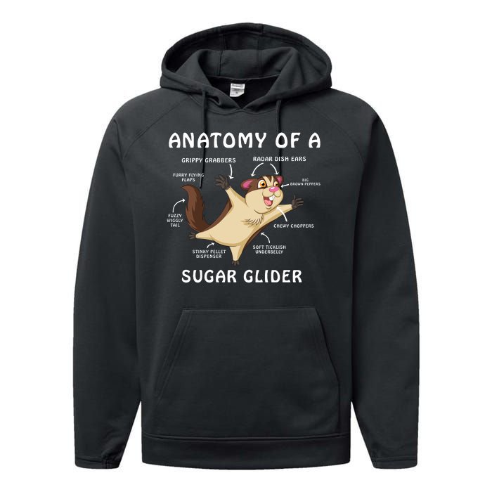 Anatomy Of A Sugar Glider Performance Fleece Hoodie