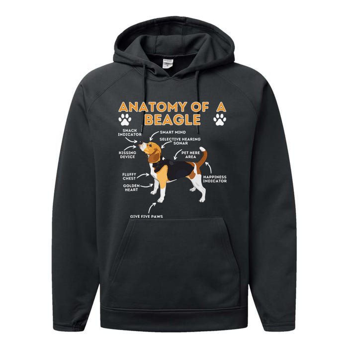 Anatomy Of A Beagle Funny Beagle Dog Lover Performance Fleece Hoodie