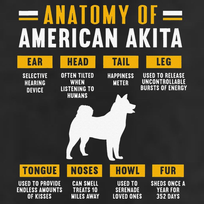Anatomy Of An American Akita 7 Panel Mesh Trucker Snapback Hat