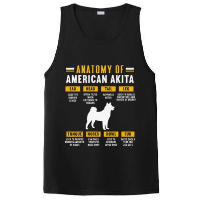 Anatomy Of An American Akita PosiCharge Competitor Tank