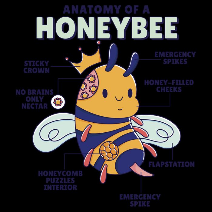 Anatomy Of A Honeybee Bumblebee 7-Panel Snapback Hat
