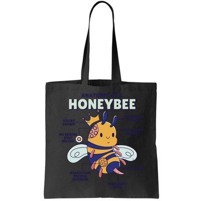 Anatomy Of A Honeybee Bumblebee Bag