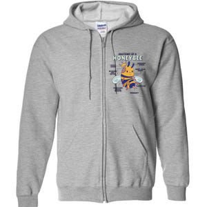 Anatomy Of A Honeybee Bumblebee Full Zip Hoodie