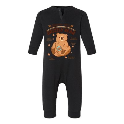 Anatomy Of A Grizzly Bear Infant Fleece One Piece