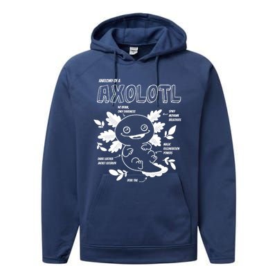 Anatomy Of A Axolotl Performance Fleece Hoodie