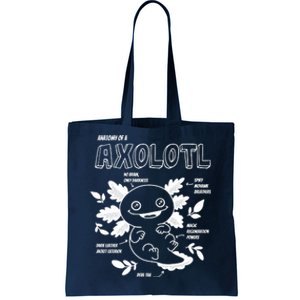 Anatomy Of A Axolotl Tote Bag